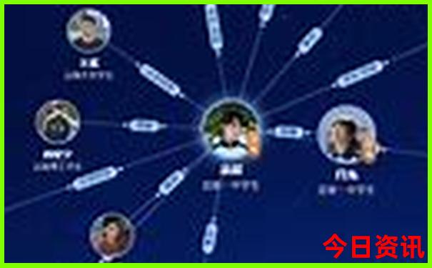 崇礼十大景点排行榜